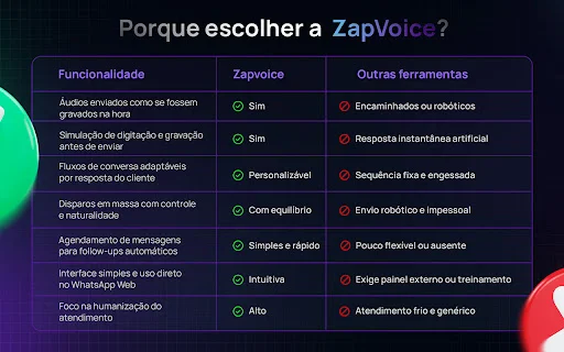 ZapVoice ডাউনলোড করুন – WhatsApp মার্কেটিং ও অটোমেশন টুল - Screenshot 3