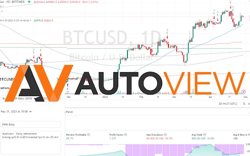 Autoview.com Trading Extension ডাউনলোড করুন – অটোমেটেড ট্রেডিং টুল - Screenshot 1